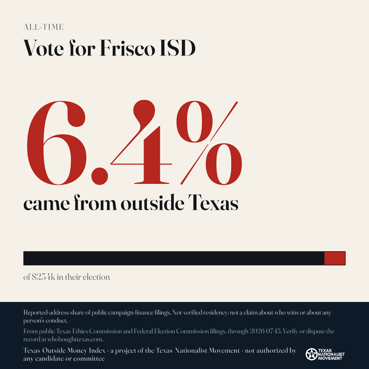 Vote for Frisco ISD donations share card