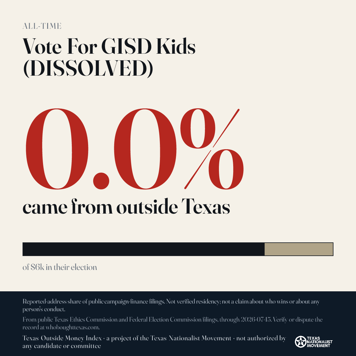 Vote For GISD Kids (DISSOLVED) donations share card