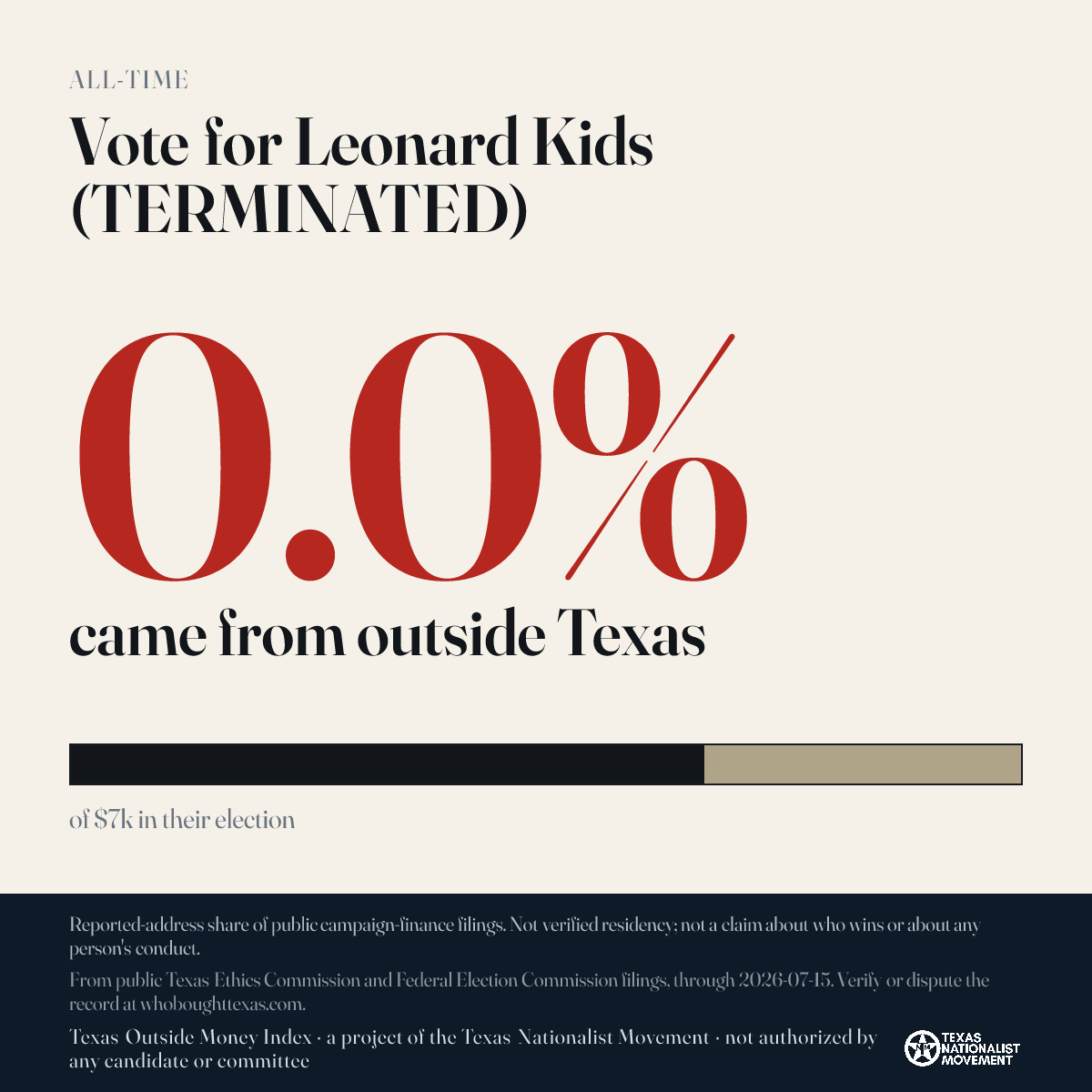 Vote for Leonard Kids (TERMINATED) donations share card