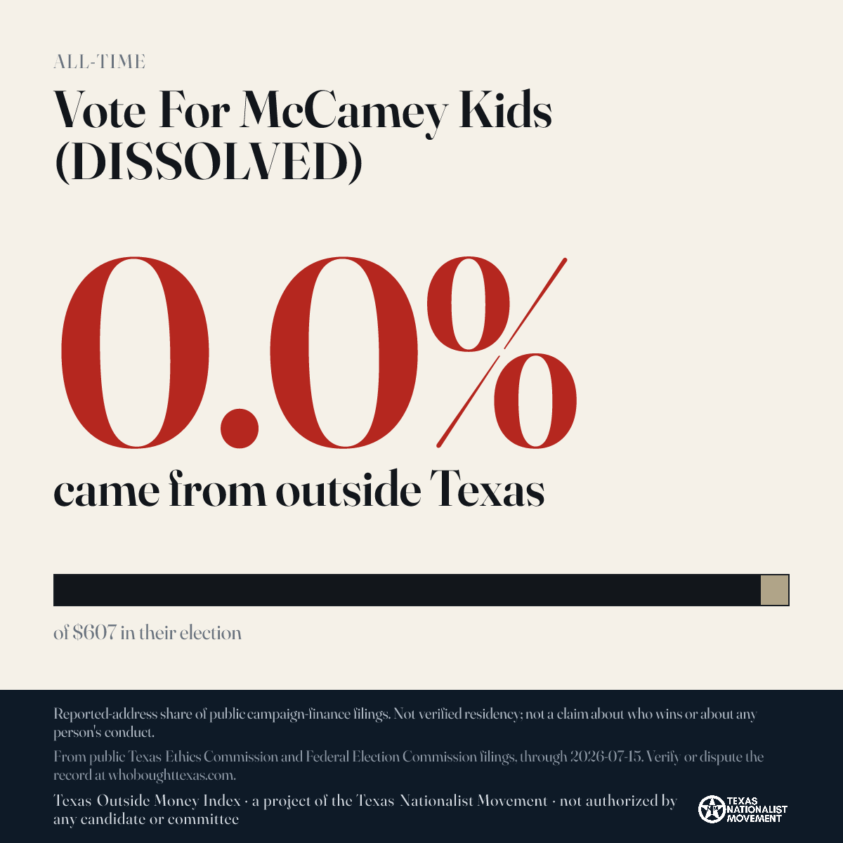 Vote For McCamey Kids (DISSOLVED) donations share card