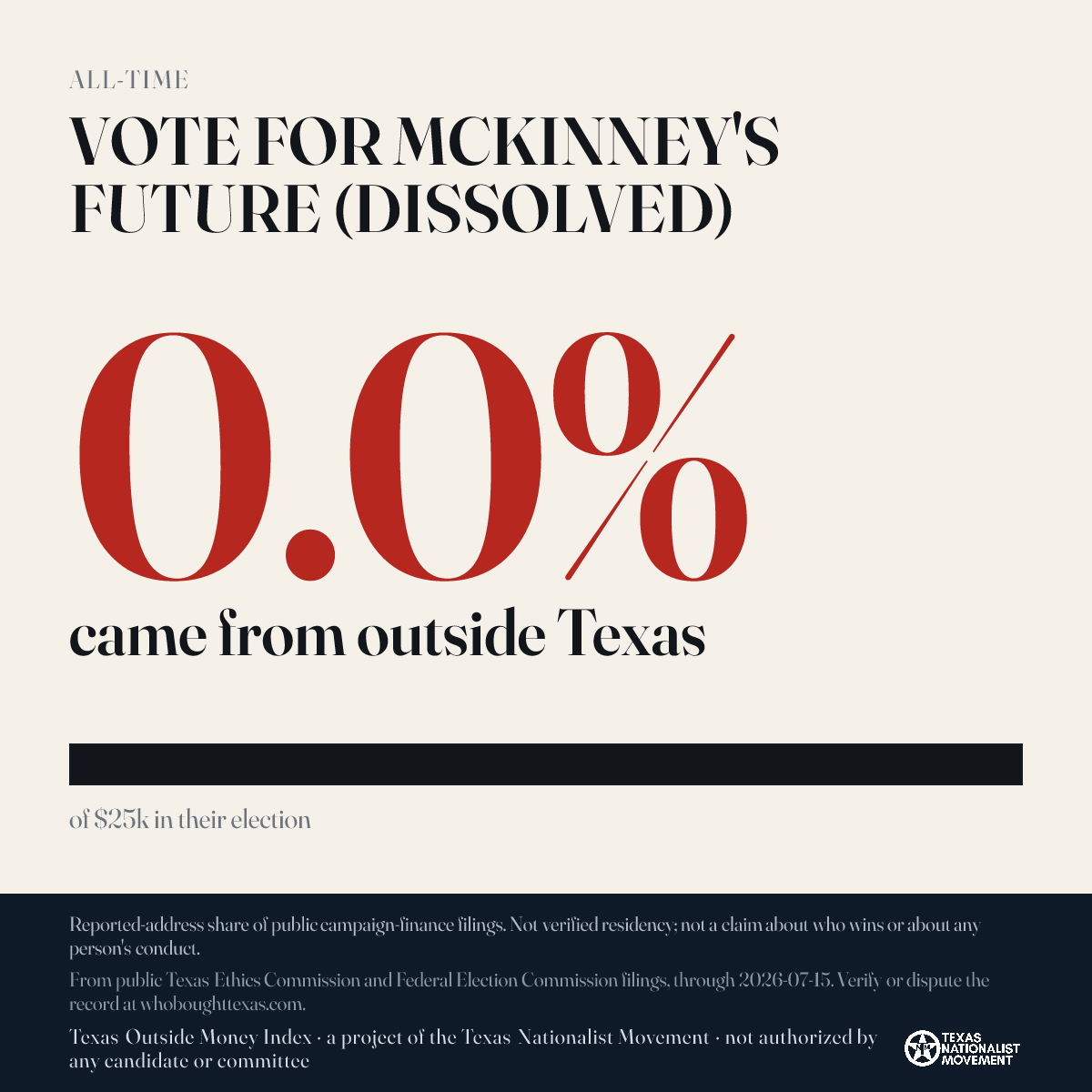 VOTE FOR MCKINNEY'S FUTURE (DISSOLVED) donations share card