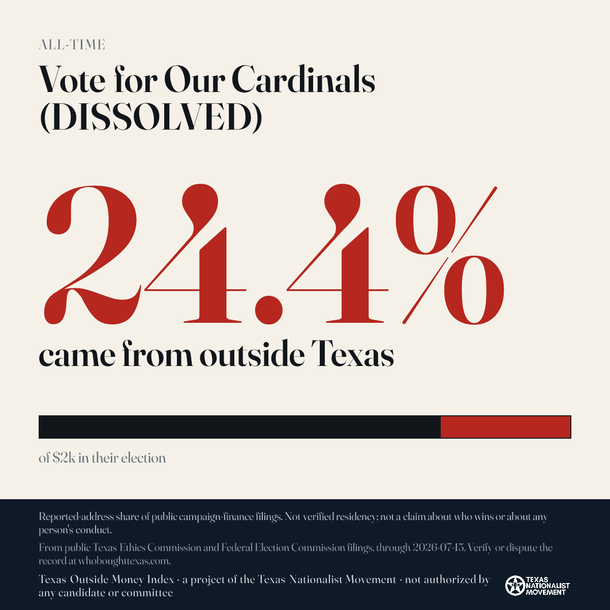 Vote for Our Cardinals (DISSOLVED) donations share card