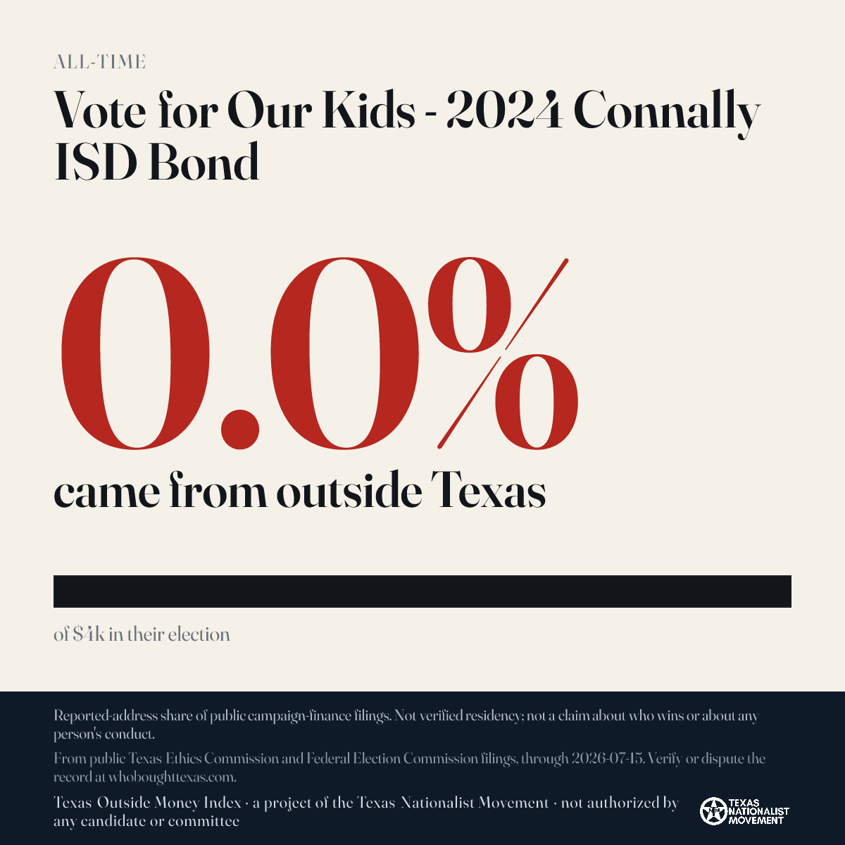 Vote for Our Kids - 2024 Connally ISD Bond donations share card