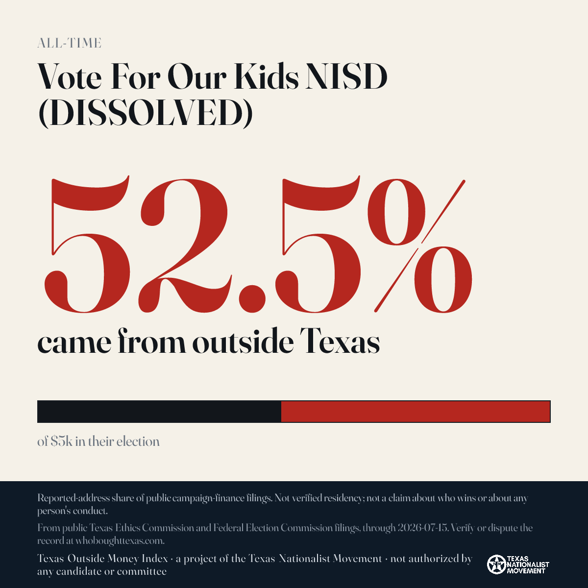 Vote For Our Kids NISD (DISSOLVED) donations share card