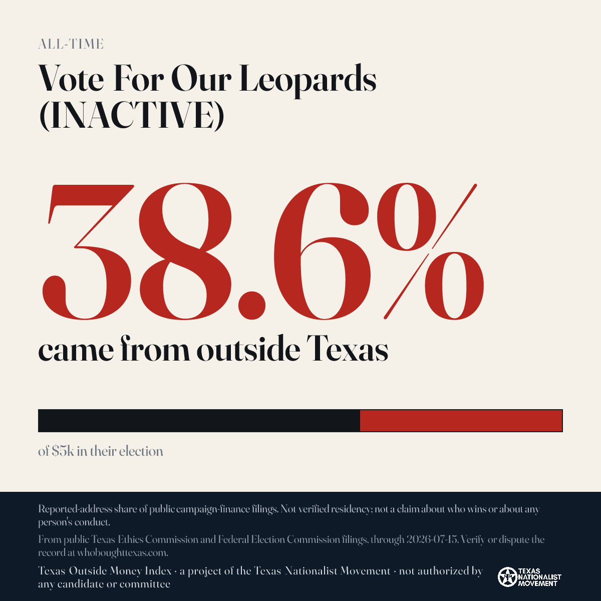 Vote For Our Leopards (INACTIVE) donations share card