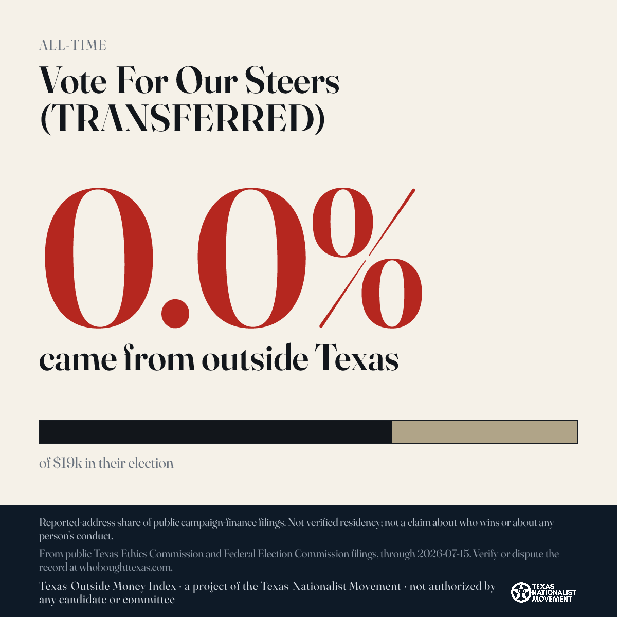 Vote For Our Steers (TRANSFERRED) donations share card