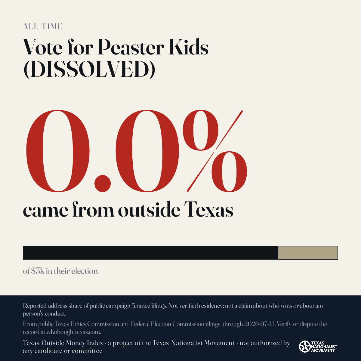 Vote for Peaster Kids (DISSOLVED) donations share card
