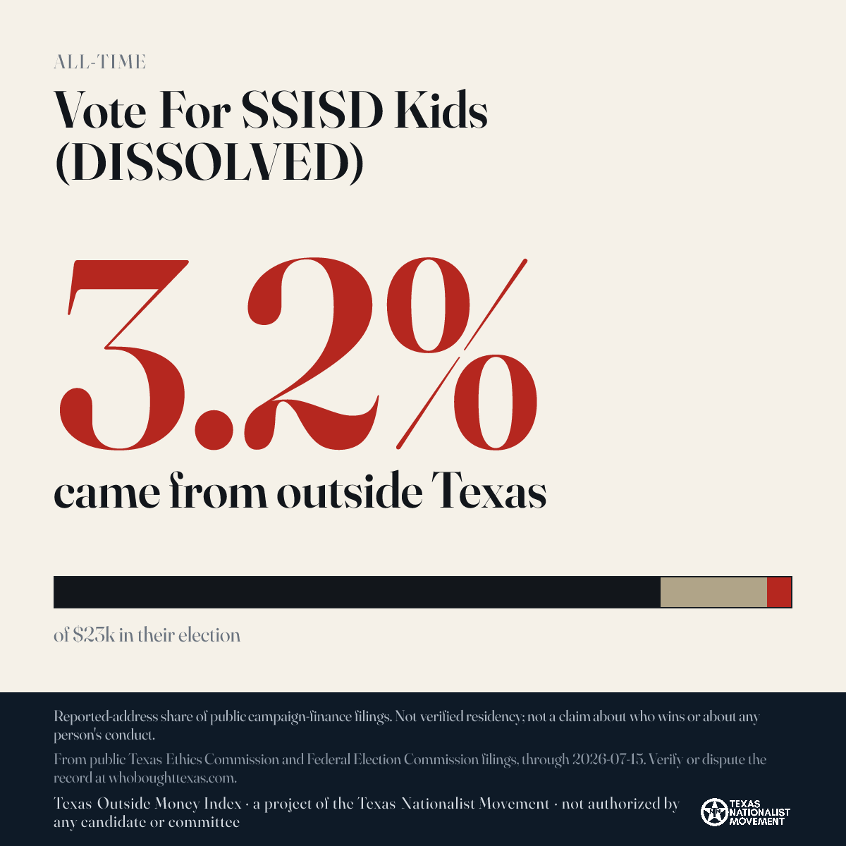 Vote For SSISD Kids (DISSOLVED) donations share card