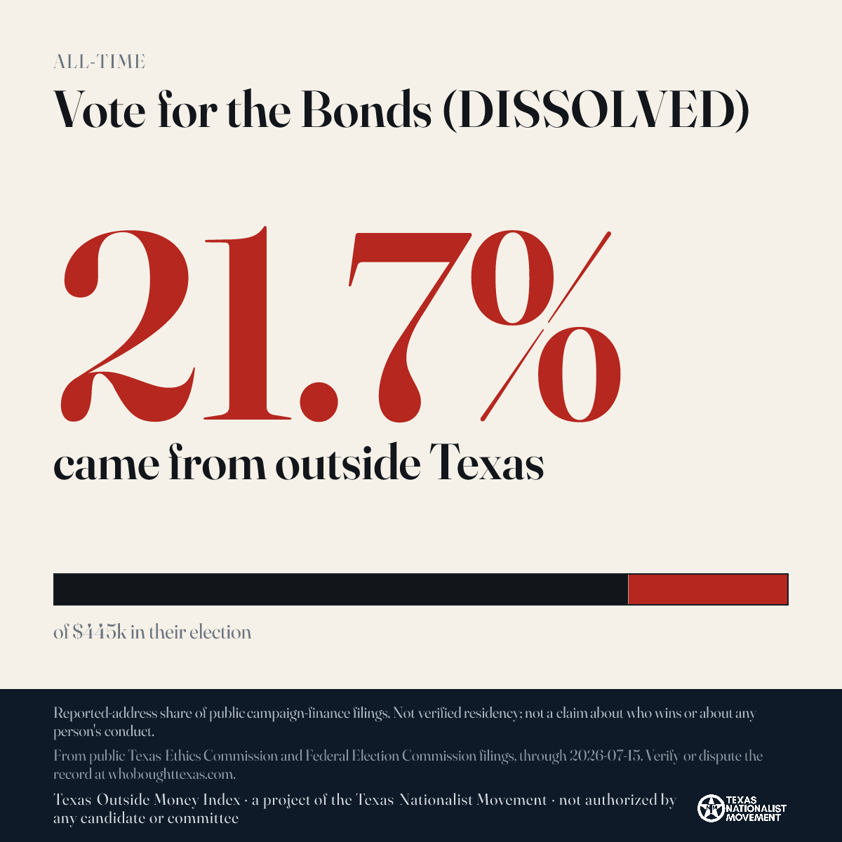 Vote for the Bonds (DISSOLVED) donations share card