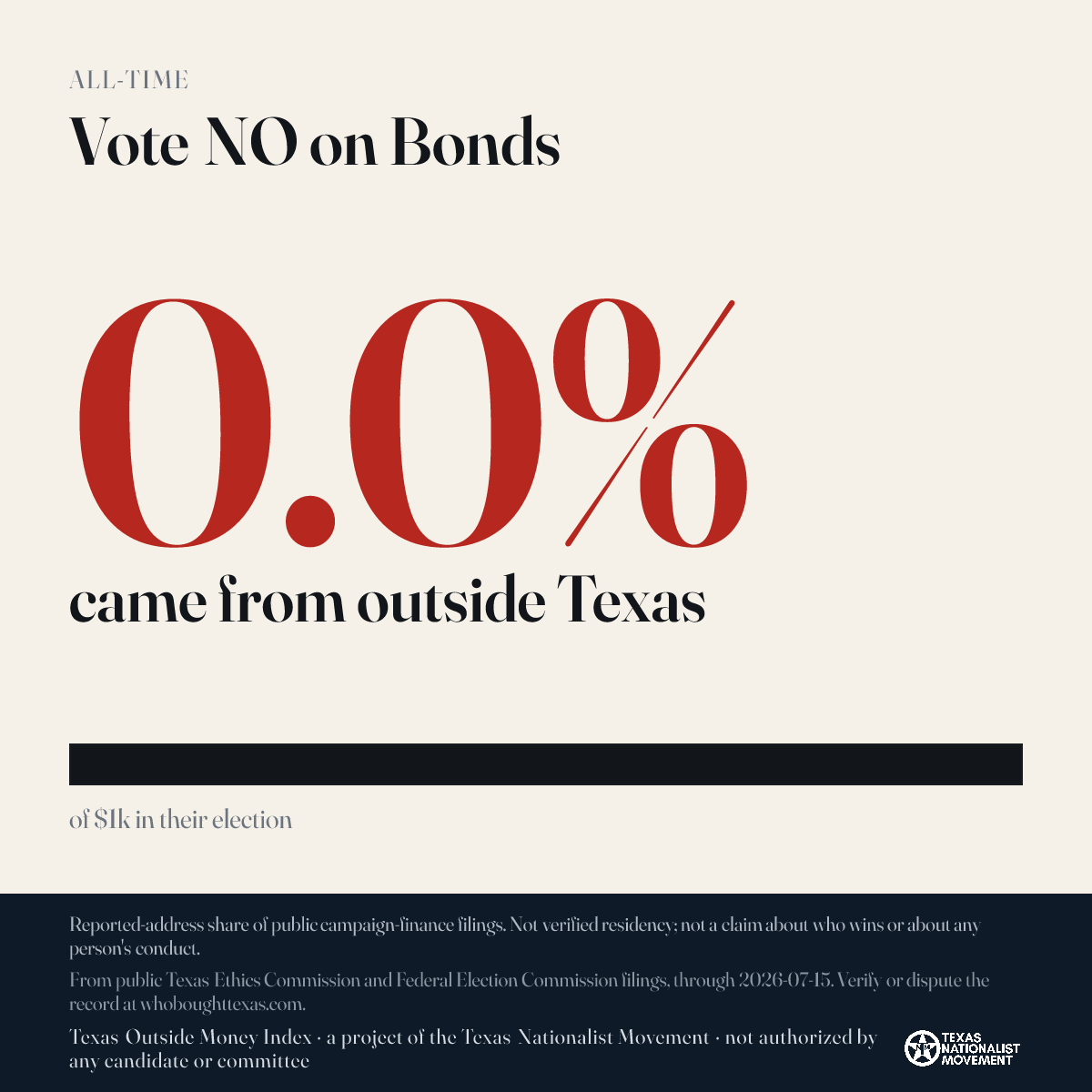 Vote NO on Bonds donations share card