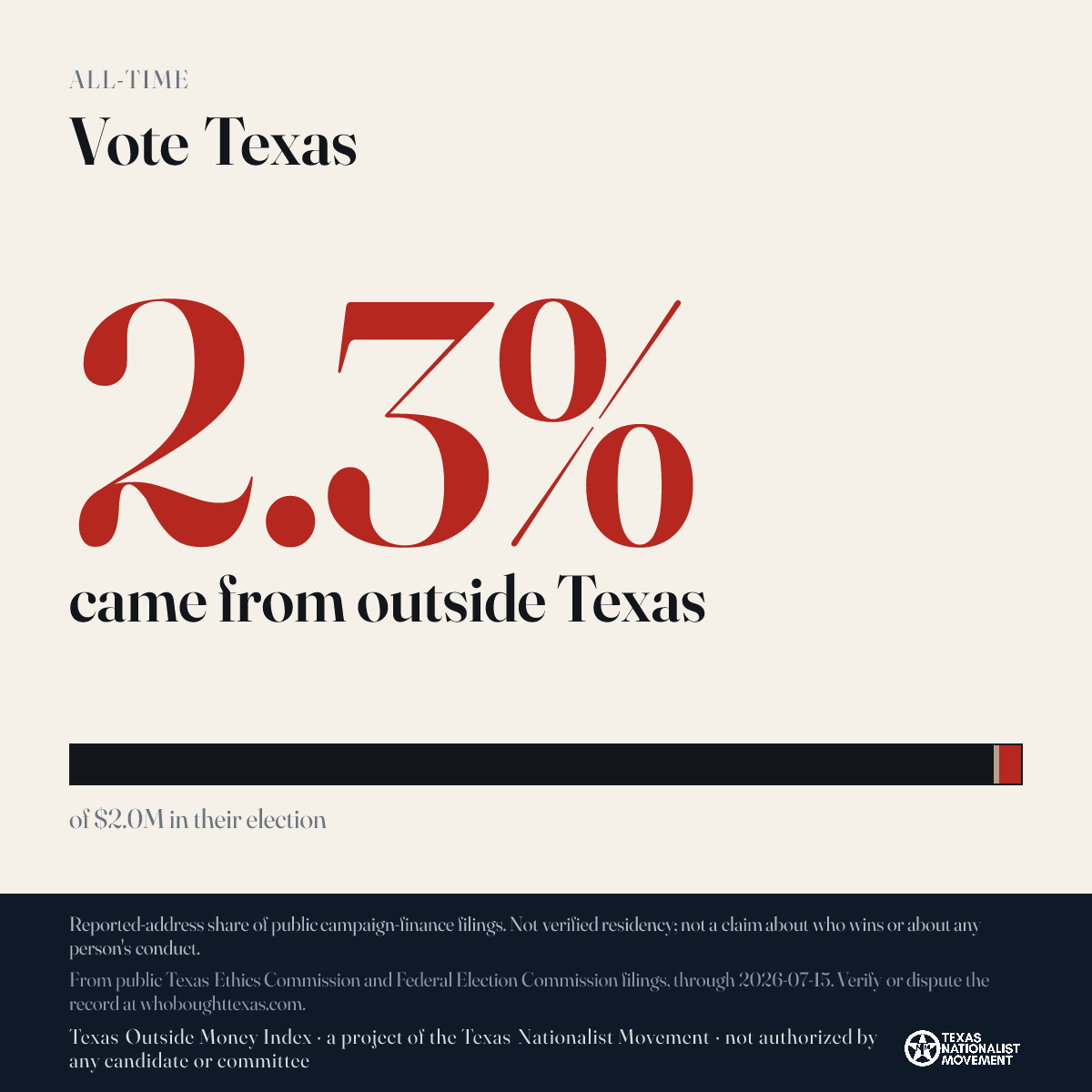 Vote Texas donations share card