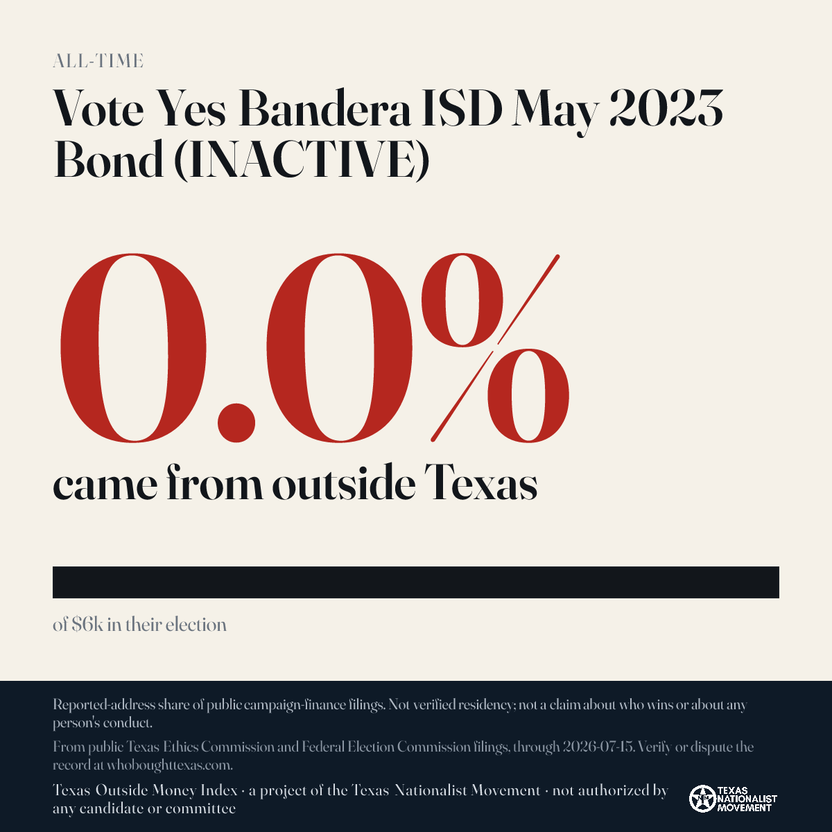 Vote Yes Bandera ISD May 2023 Bond (INACTIVE) donations share card