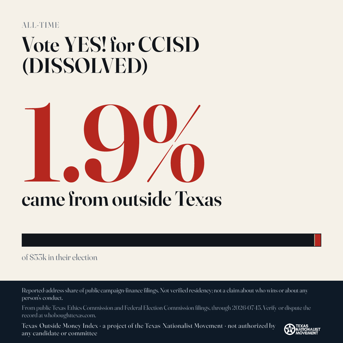 Vote YES! for CCISD (DISSOLVED) donations share card