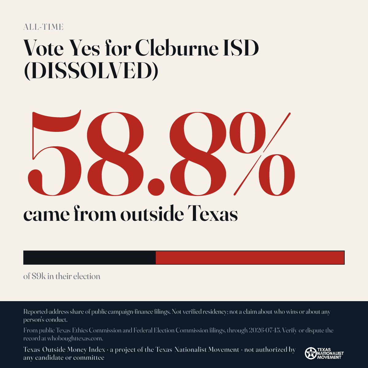 Vote Yes for Cleburne ISD (DISSOLVED) donations share card