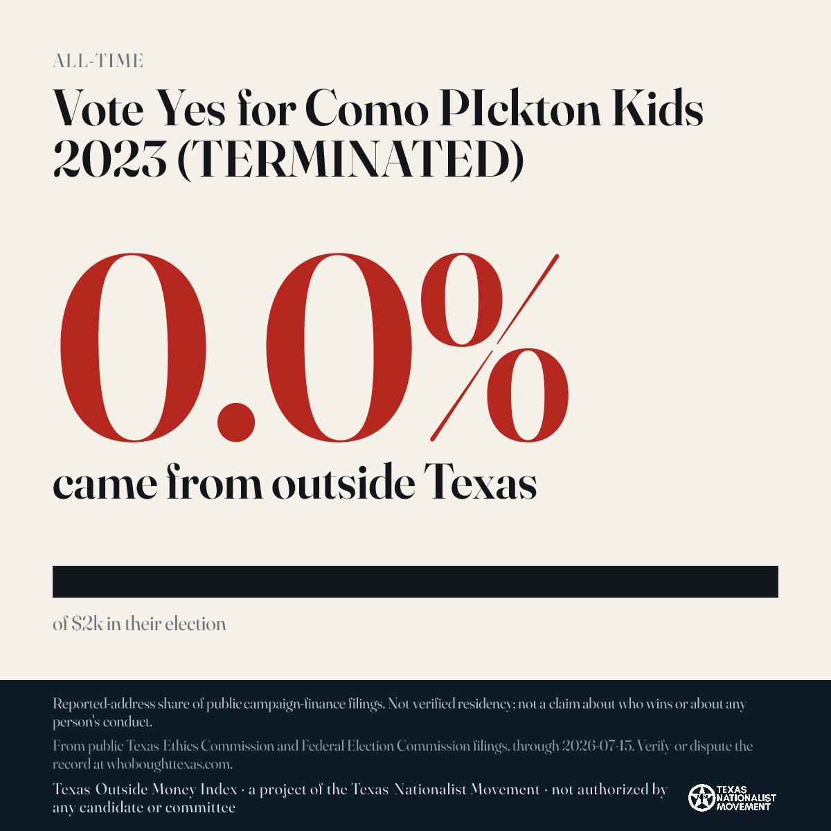 Vote Yes for Como PIckton Kids 2023 (TERMINATED) donations share card