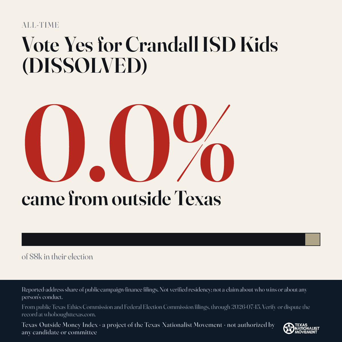Vote Yes for Crandall ISD Kids (DISSOLVED) donations share card