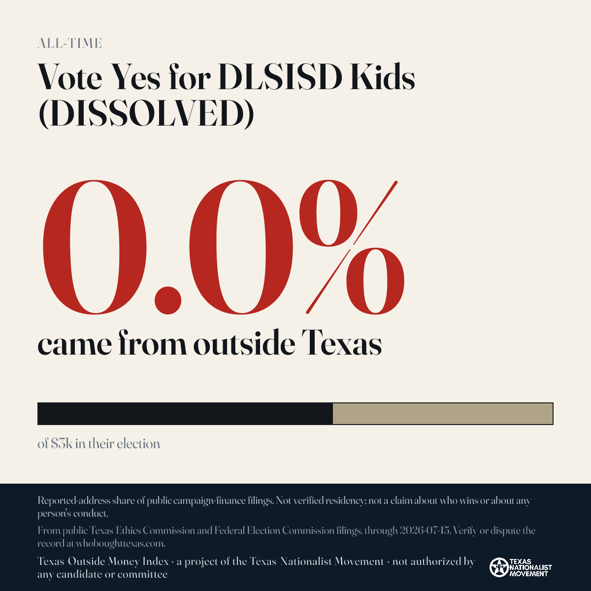 Vote Yes for DLSISD Kids (DISSOLVED) donations share card
