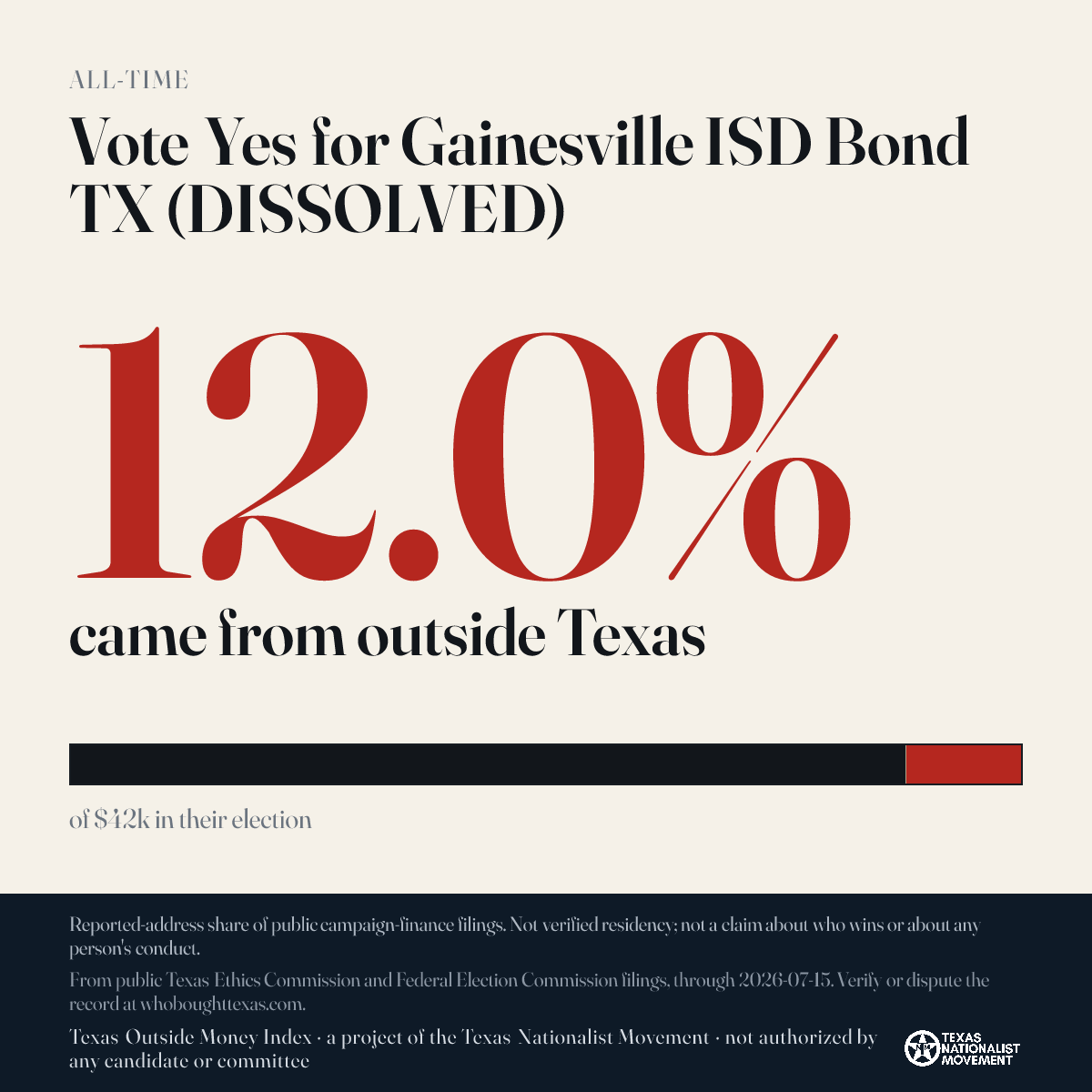 Vote Yes for Gainesville ISD Bond TX (DISSOLVED) donations share card