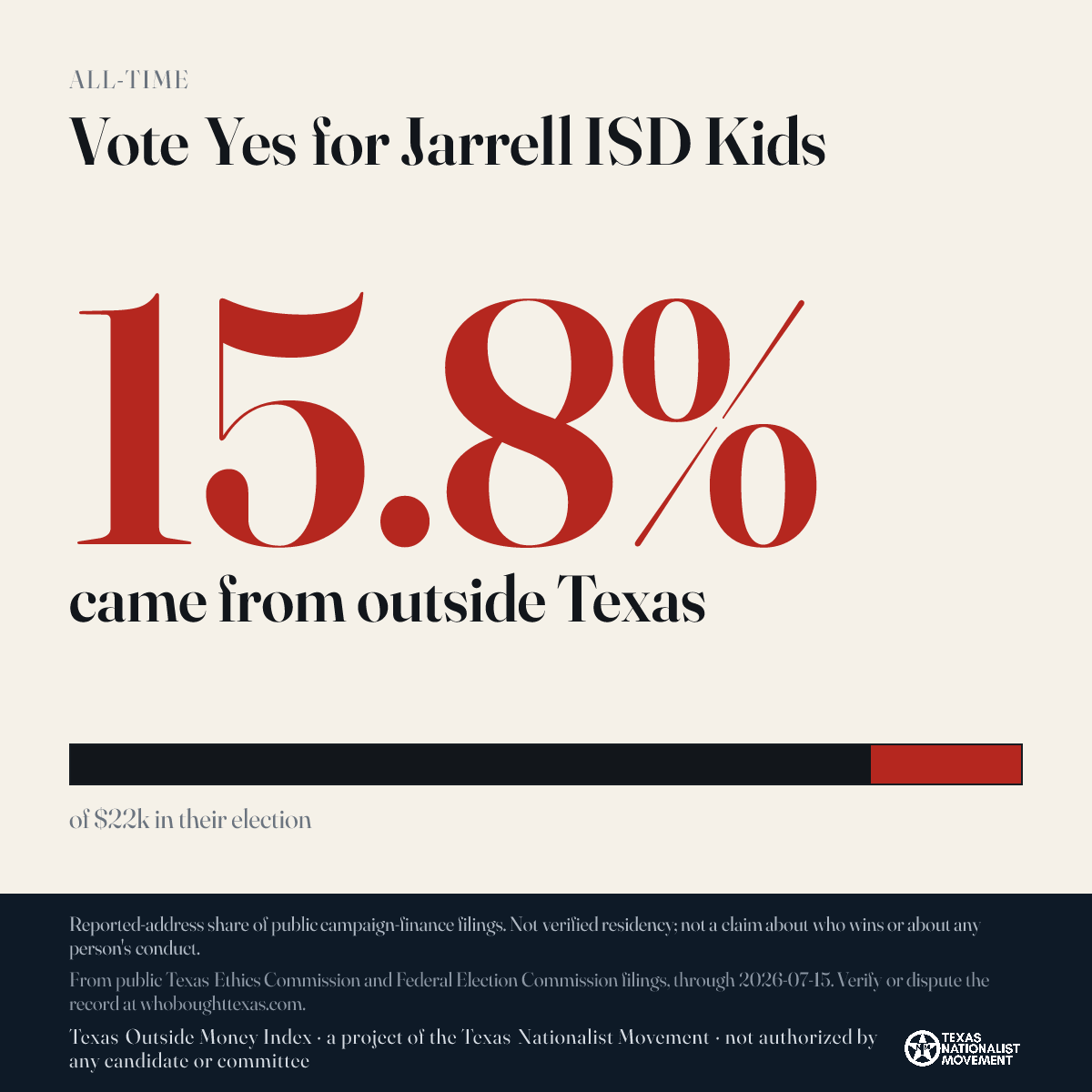 Vote Yes for Jarrell ISD Kids donations share card