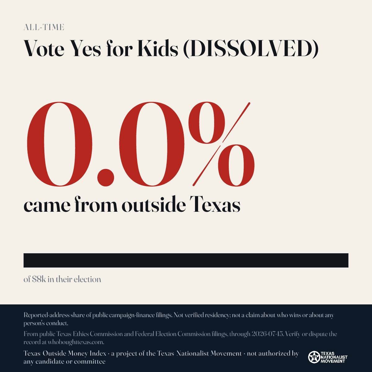 Vote Yes for Kids (DISSOLVED) donations share card