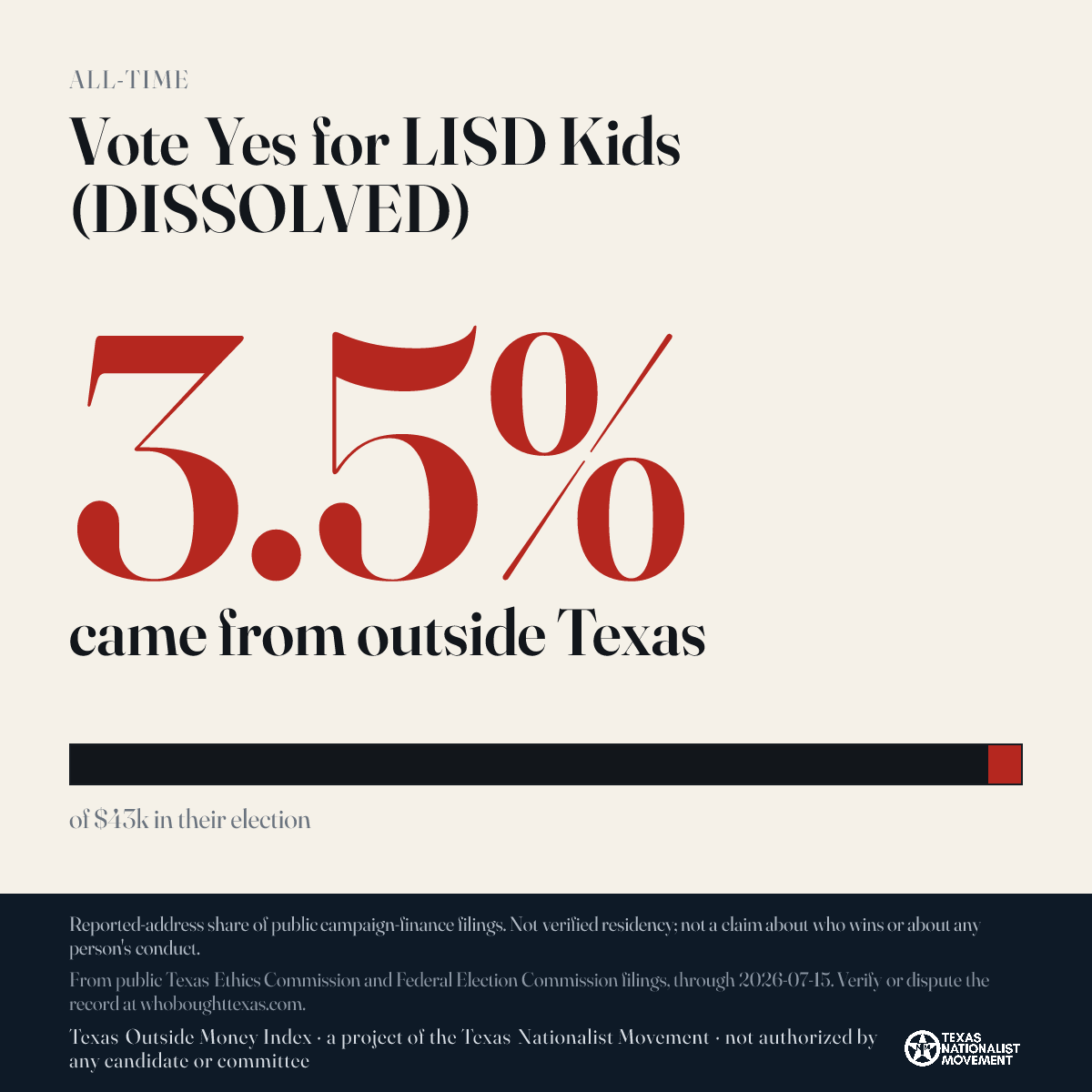 Vote Yes for LISD Kids (DISSOLVED) donations share card