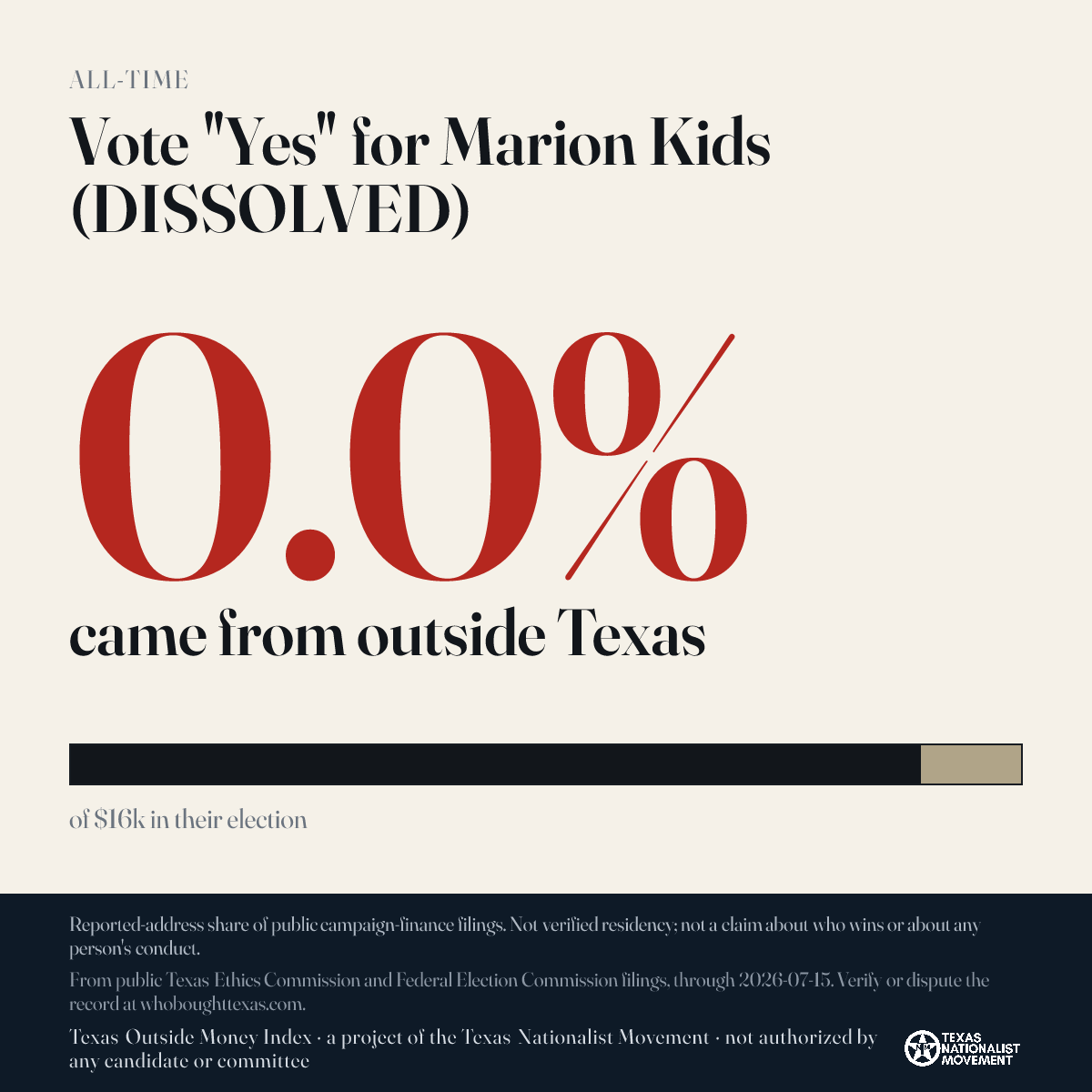 Vote "Yes" for Marion Kids (DISSOLVED) donations share card