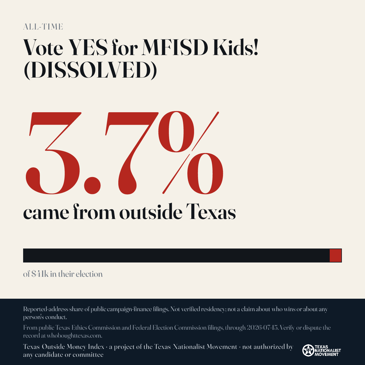 Vote YES for MFISD Kids! (DISSOLVED) donations share card