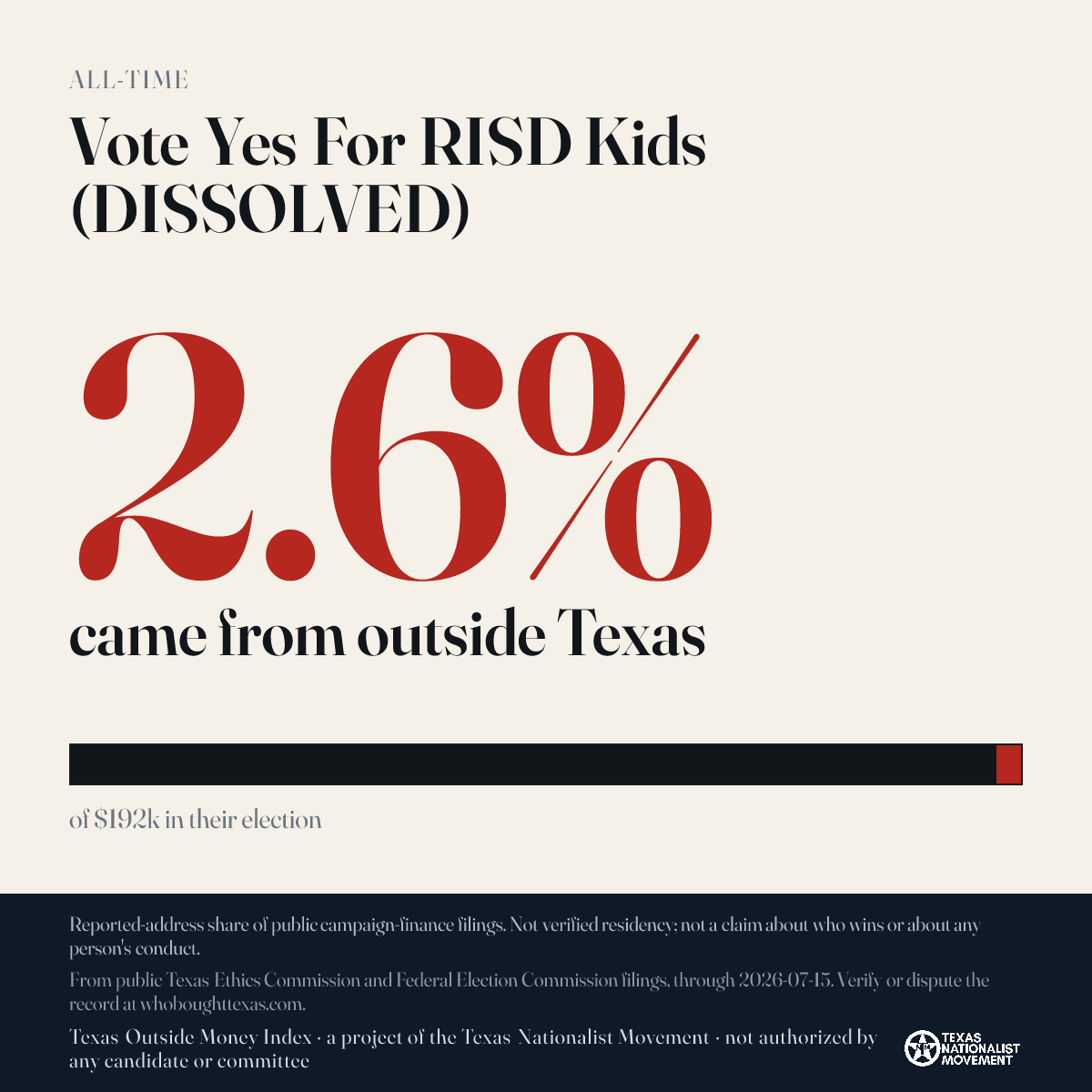 Vote Yes For RISD Kids (DISSOLVED) donations share card