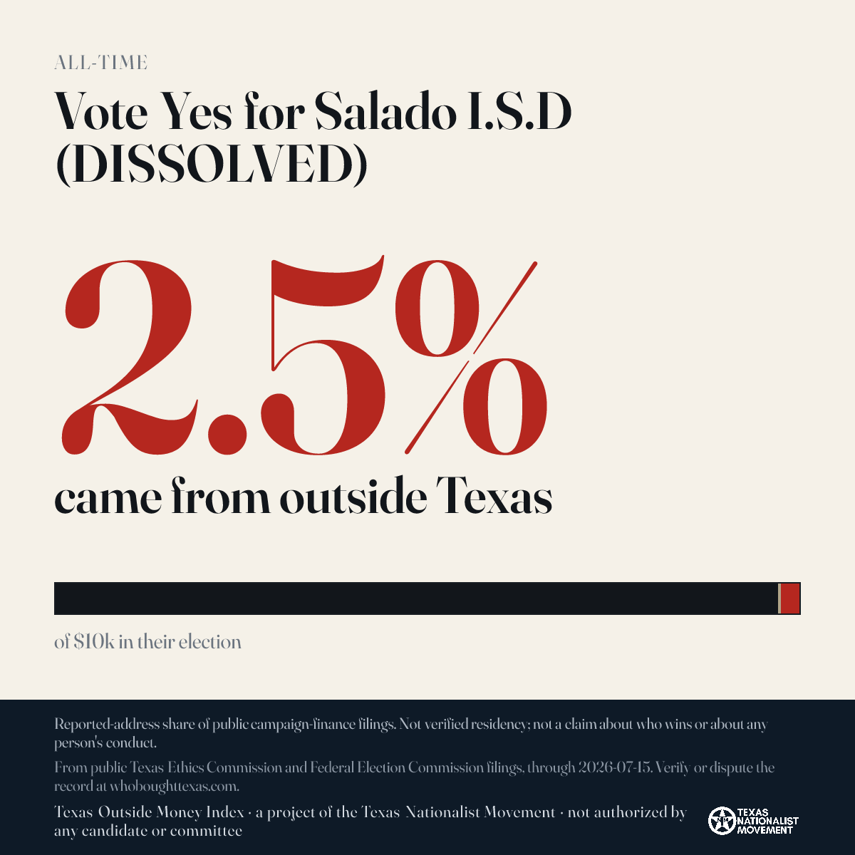 Vote Yes for Salado I.S.D (DISSOLVED) donations share card