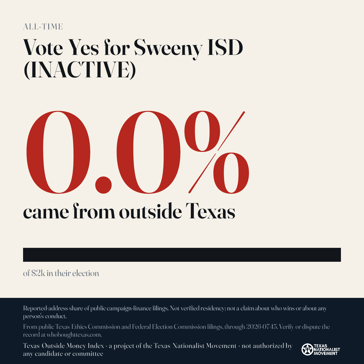 Vote Yes for Sweeny ISD (INACTIVE) donations share card