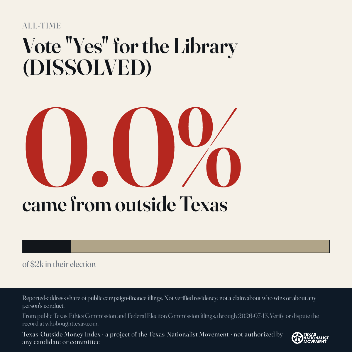 Vote "Yes" for the Library (DISSOLVED) donations share card