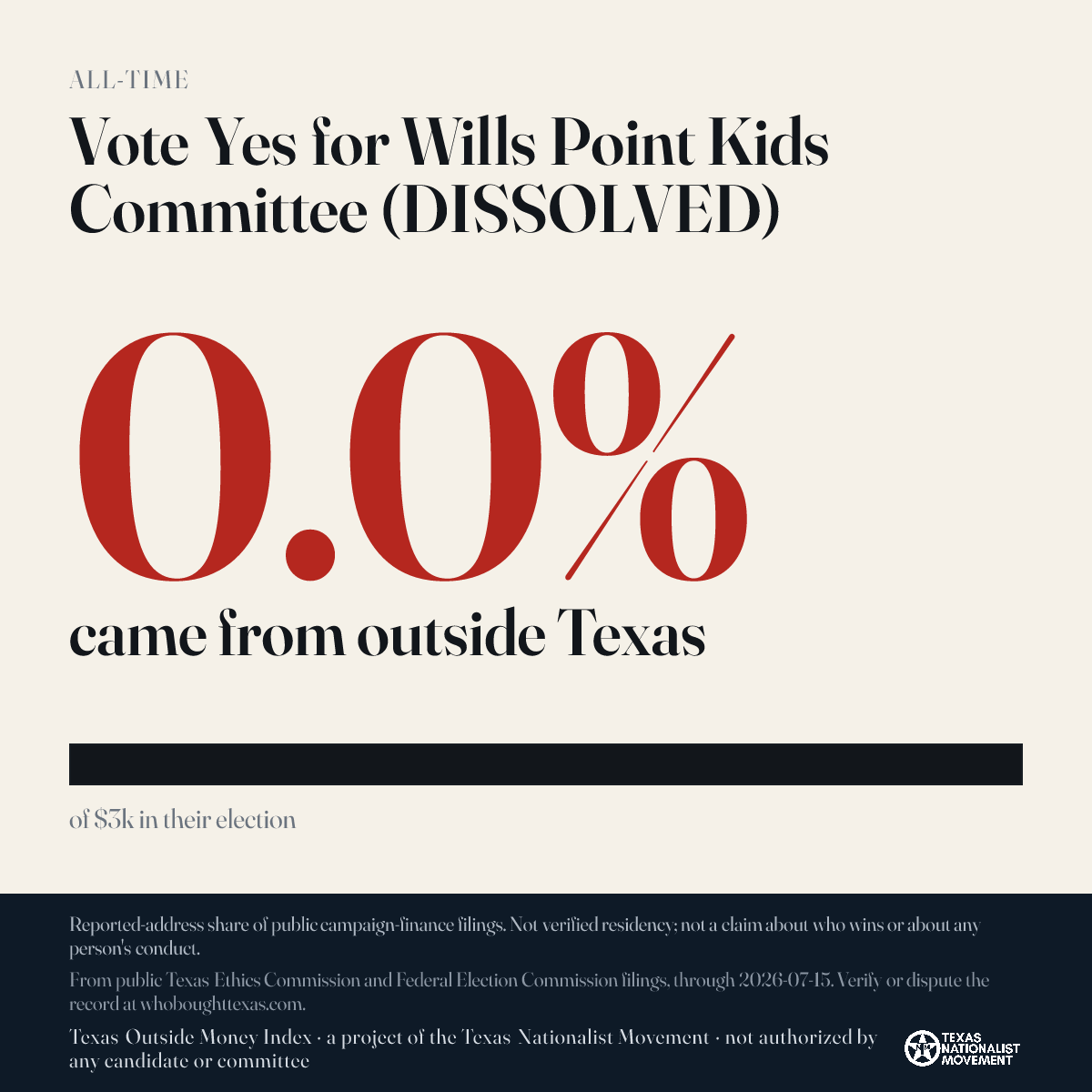 Vote Yes for Wills Point Kids Committee (DISSOLVED) donations share card