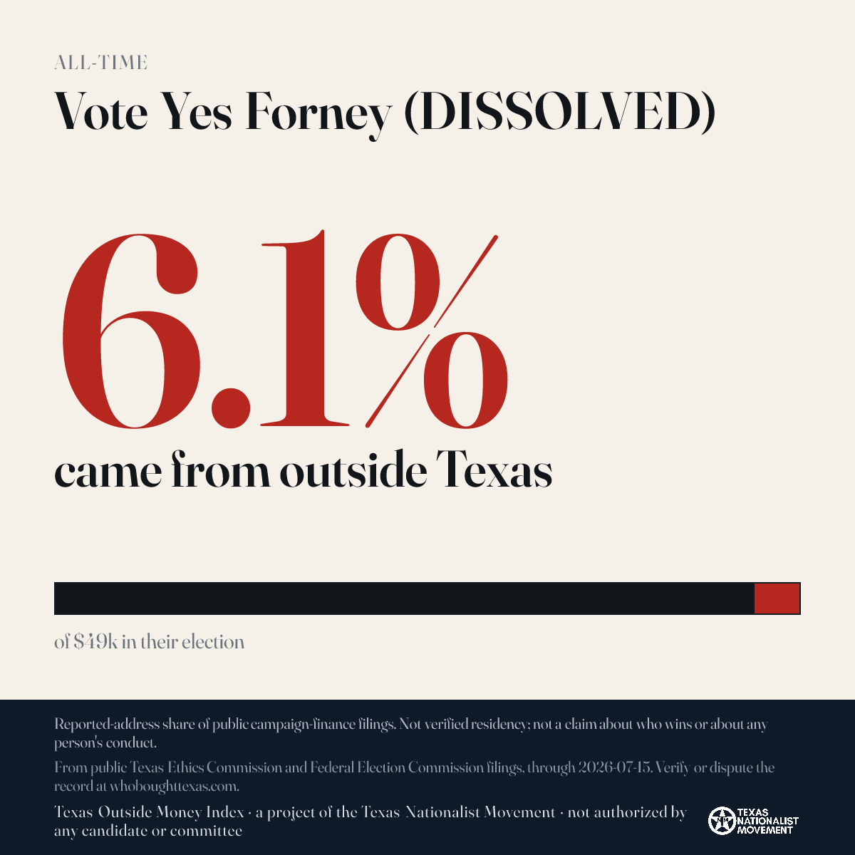 Vote Yes Forney (DISSOLVED) donations share card