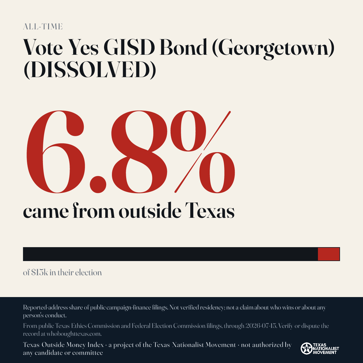Vote Yes GISD Bond (Georgetown) (DISSOLVED) donations share card