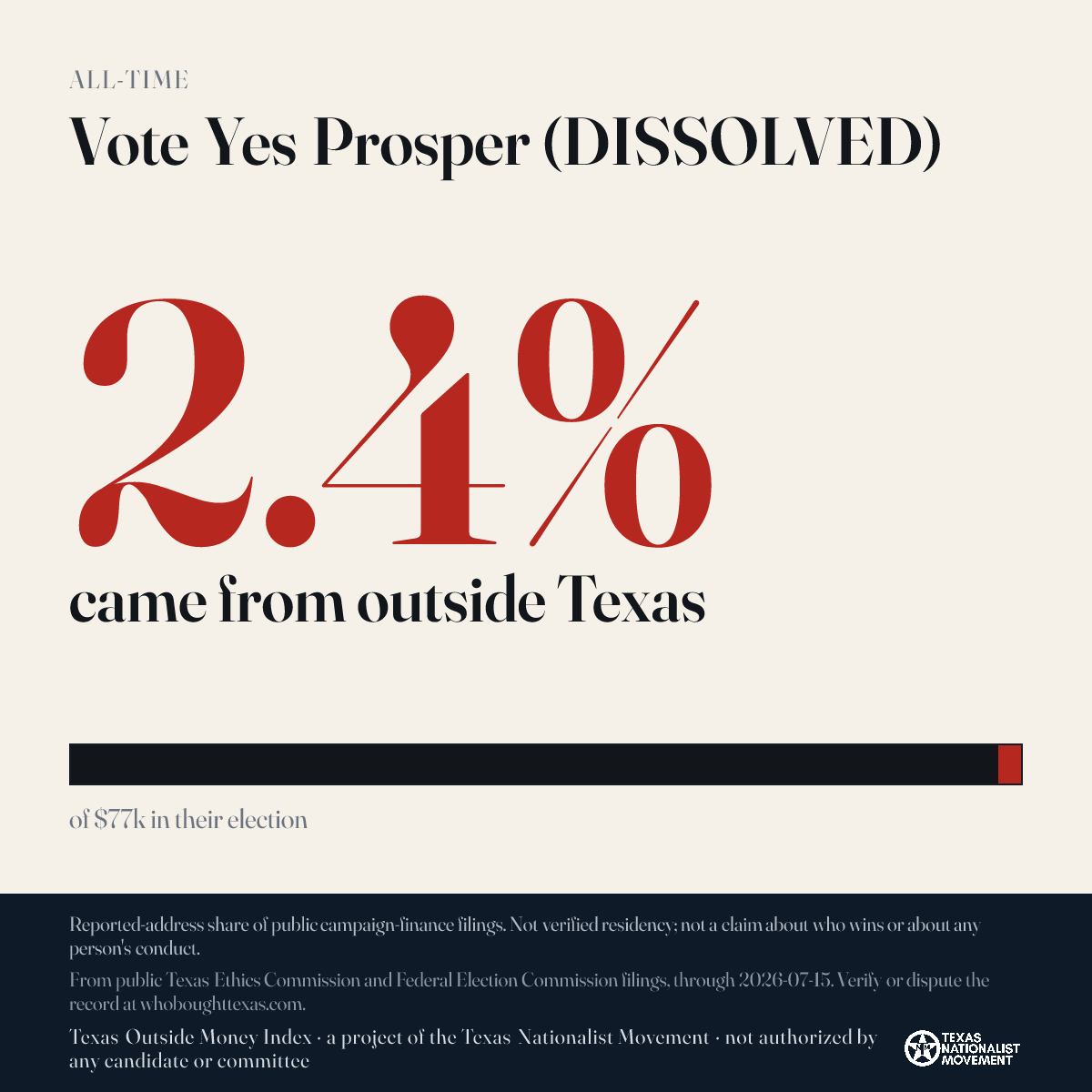 Vote Yes Prosper (DISSOLVED) donations share card