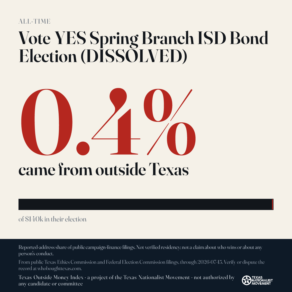 Vote YES Spring Branch ISD Bond Election (DISSOLVED) donations share card