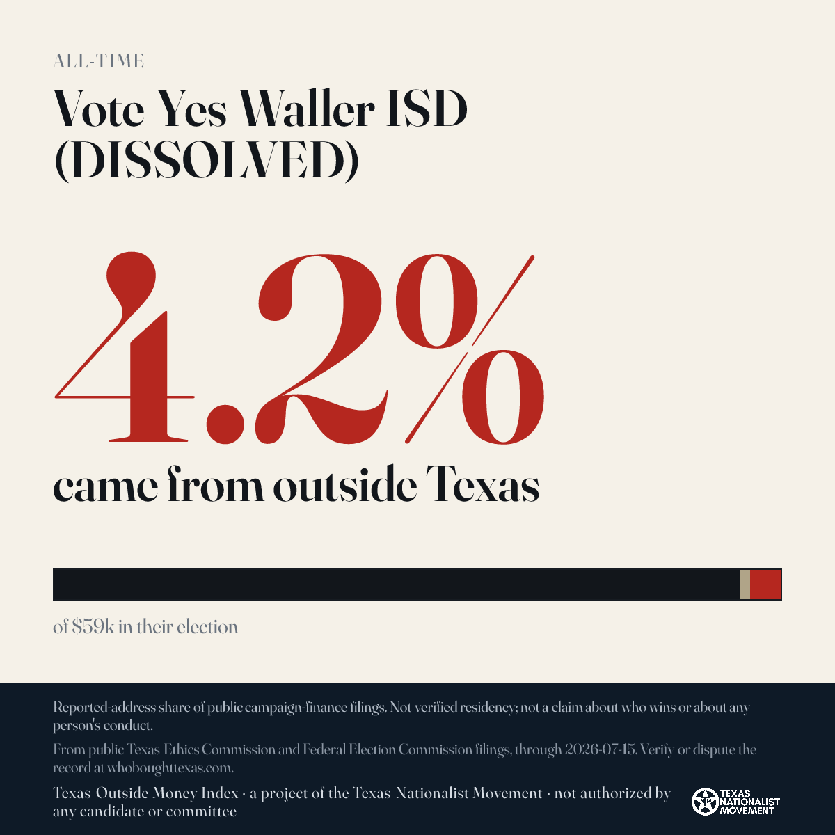 Vote Yes Waller ISD (DISSOLVED) donations share card