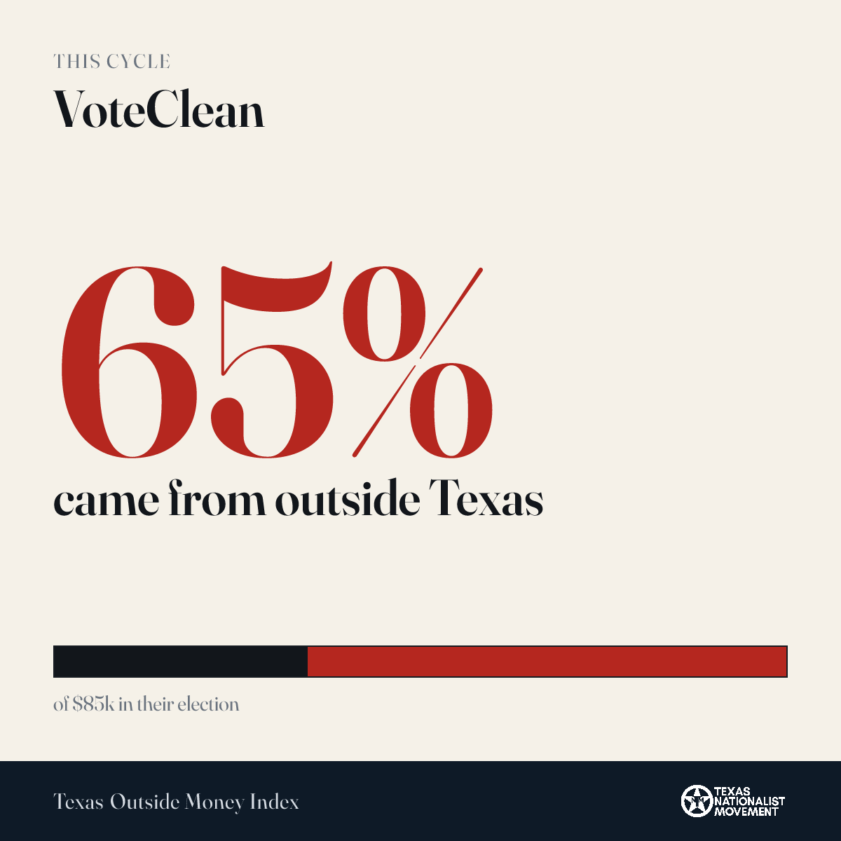 VoteClean donations share card