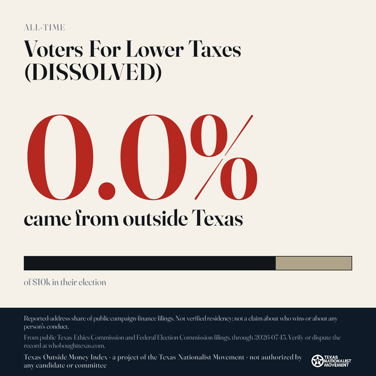 Voters For Lower Taxes (DISSOLVED) donations share card