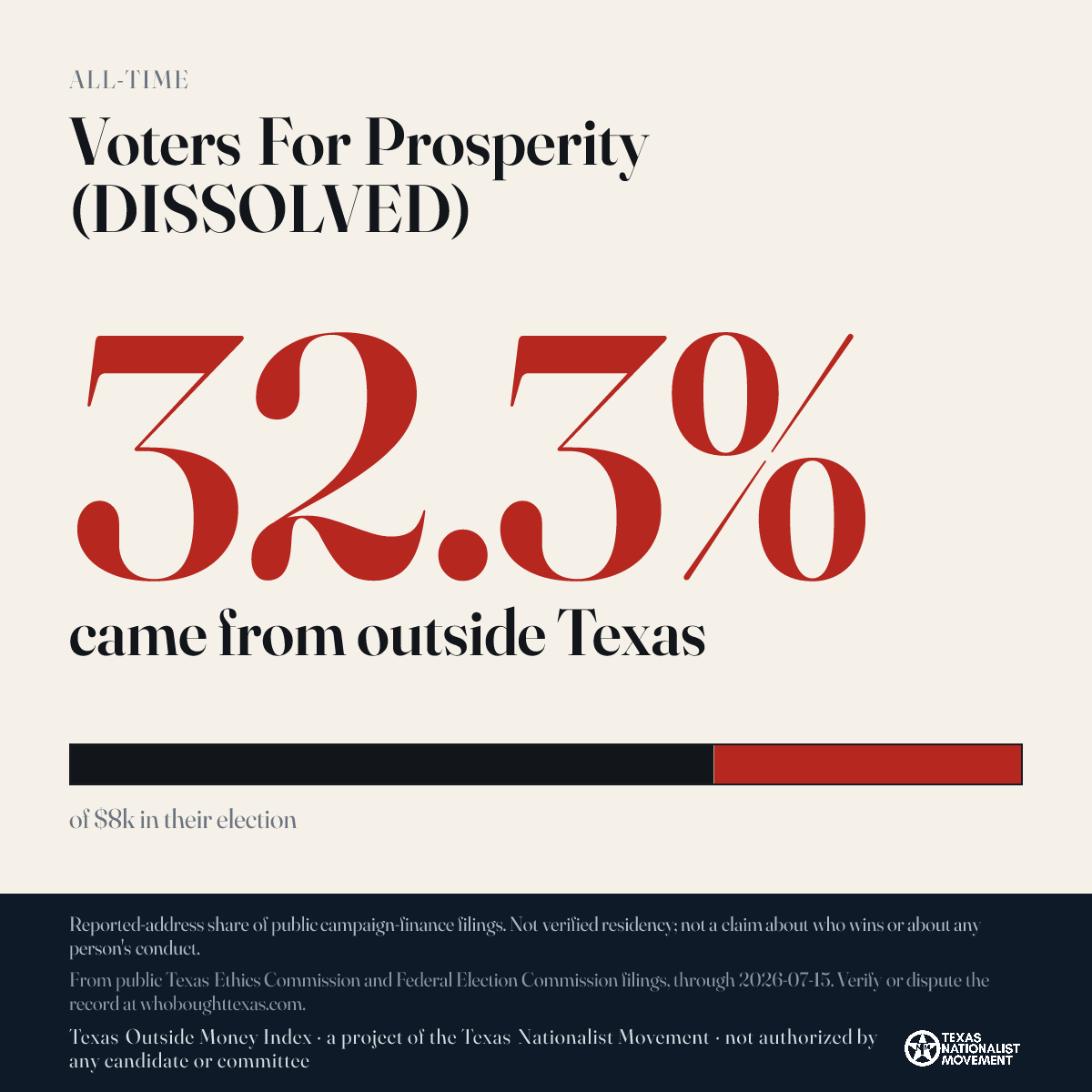 Voters For Prosperity (DISSOLVED) donations share card