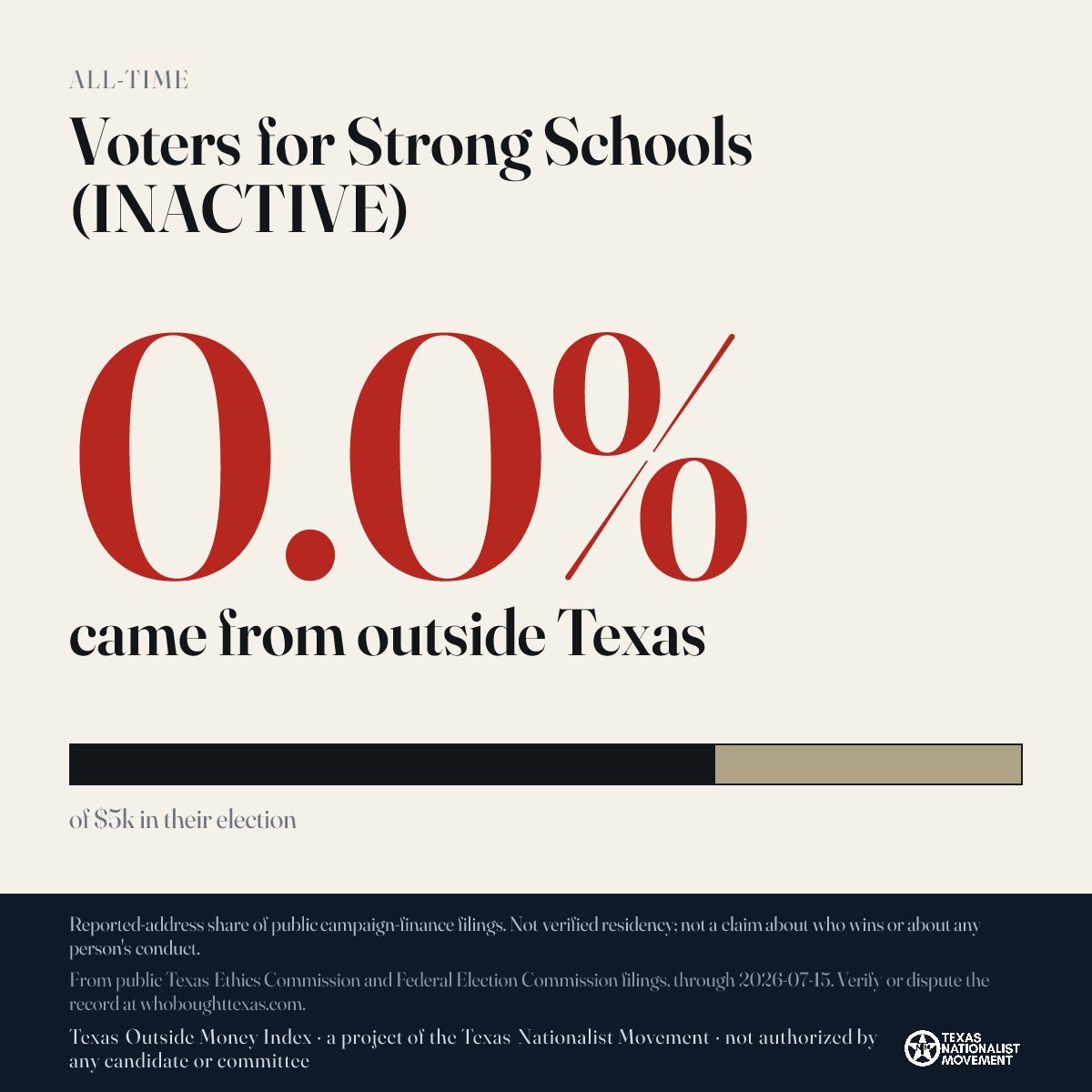 Voters for Strong Schools (INACTIVE) donations share card