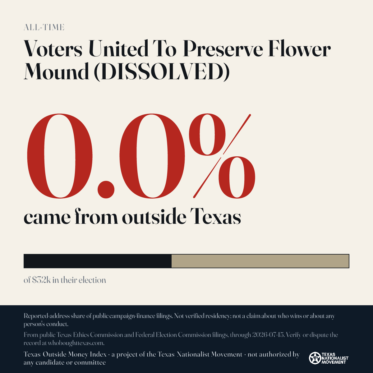 Voters United To Preserve Flower Mound (DISSOLVED) donations share card
