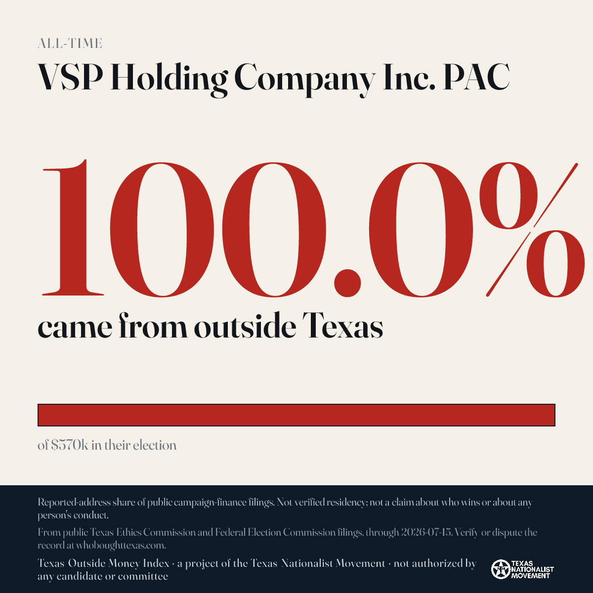 VSP Holding Company Inc. PAC donations share card