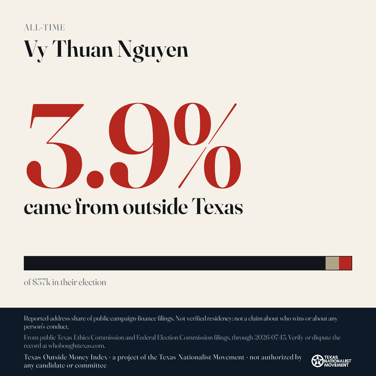 Vy Thuan Nguyen donations share card