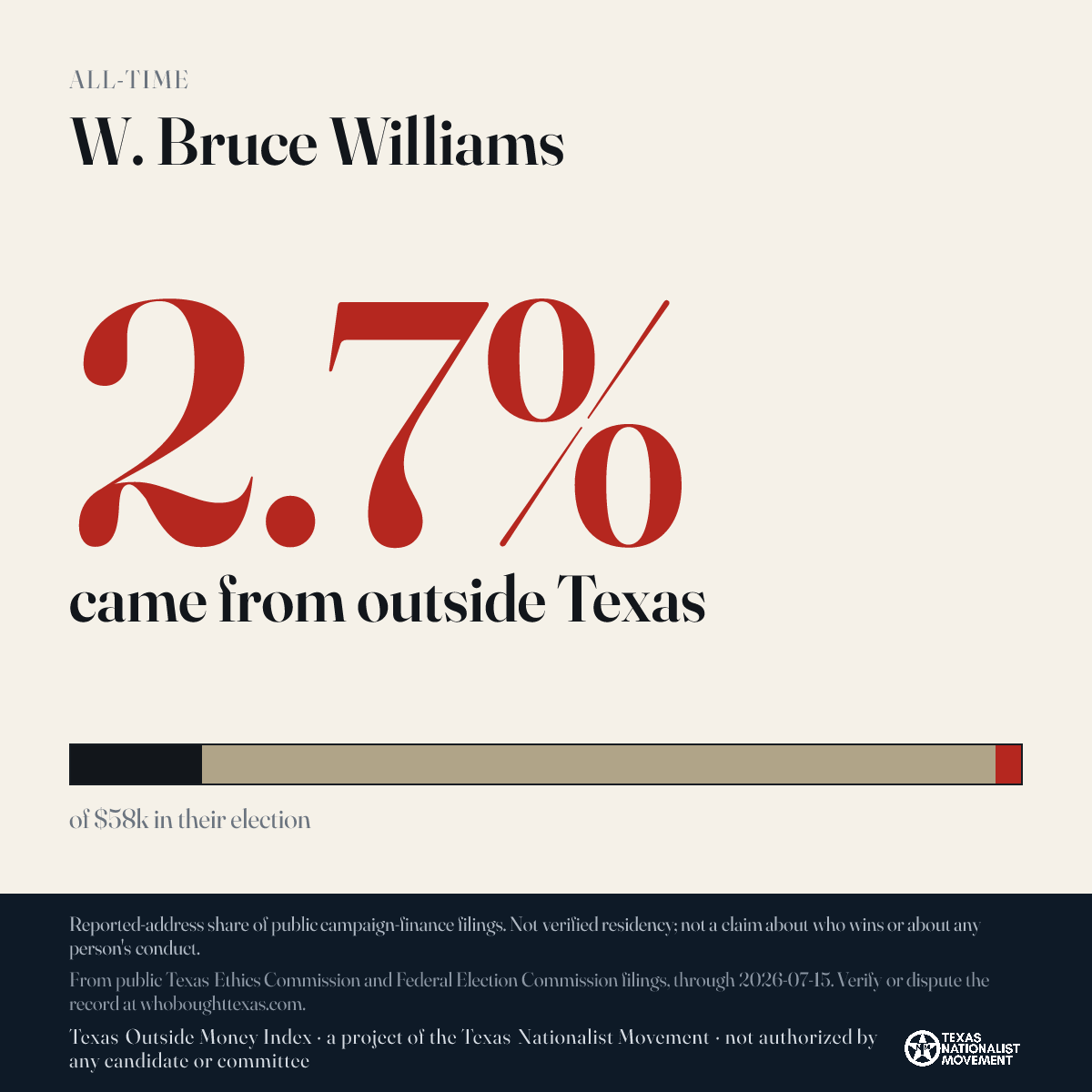 W. Bruce Williams donations share card