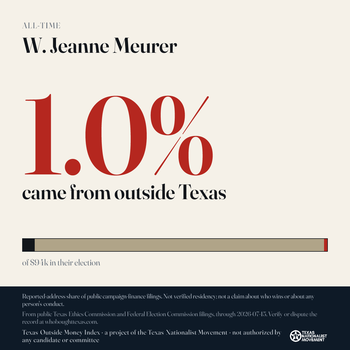 W. Jeanne Meurer donations share card