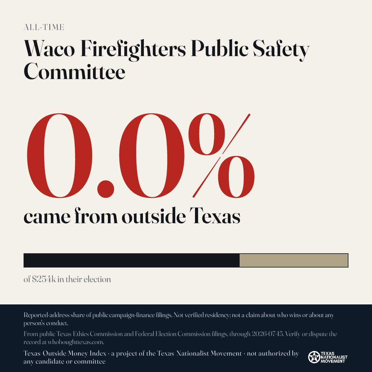 Waco Firefighters Public Safety Committee donations share card