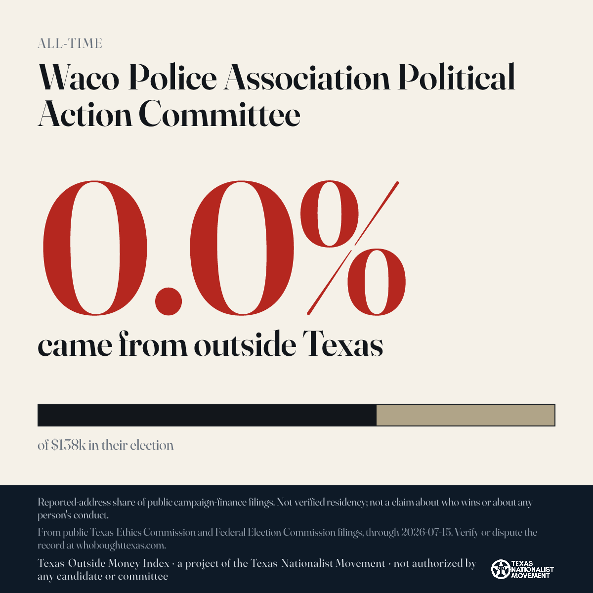 Waco Police Association Political Action Committee donations share card