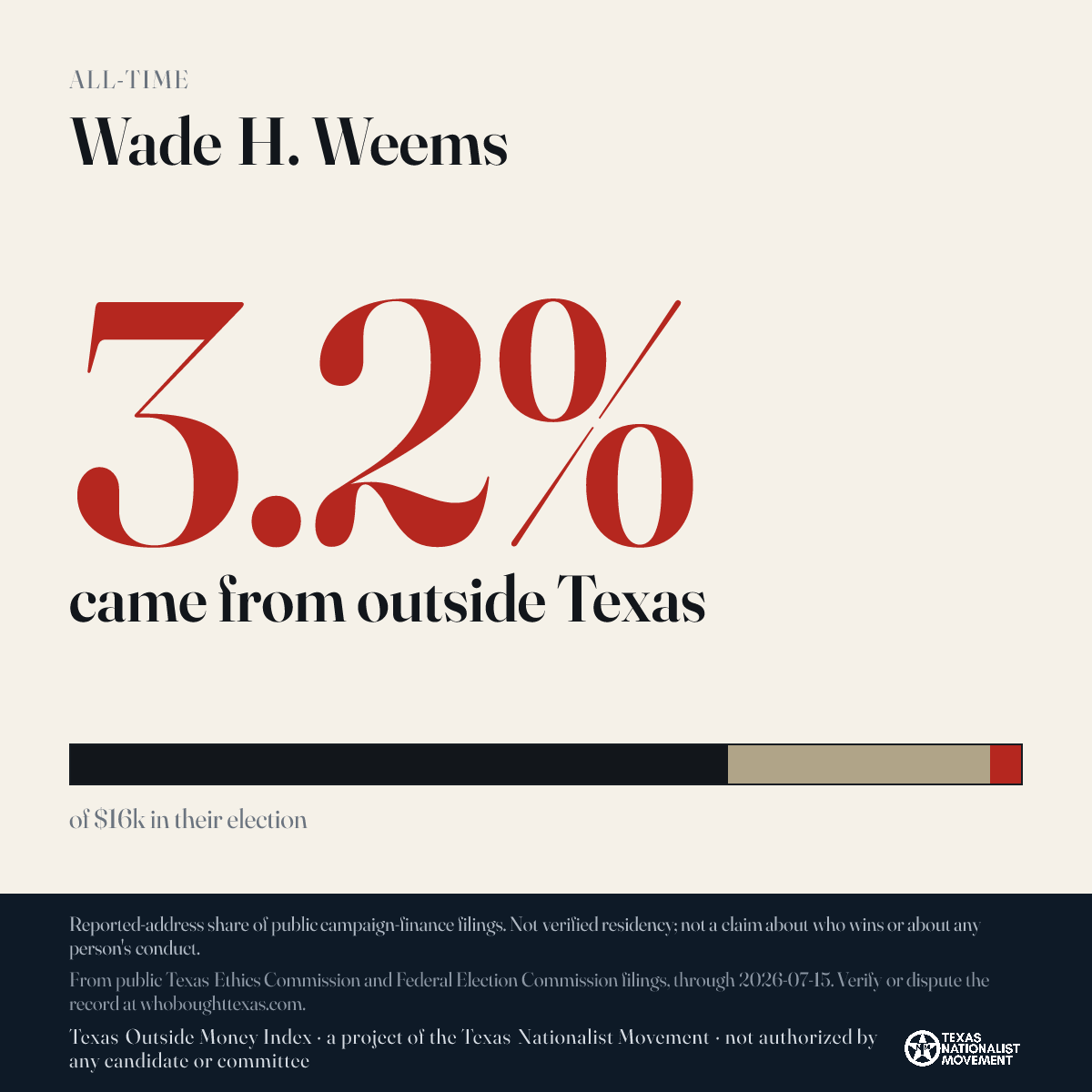 Wade H. Weems donations share card