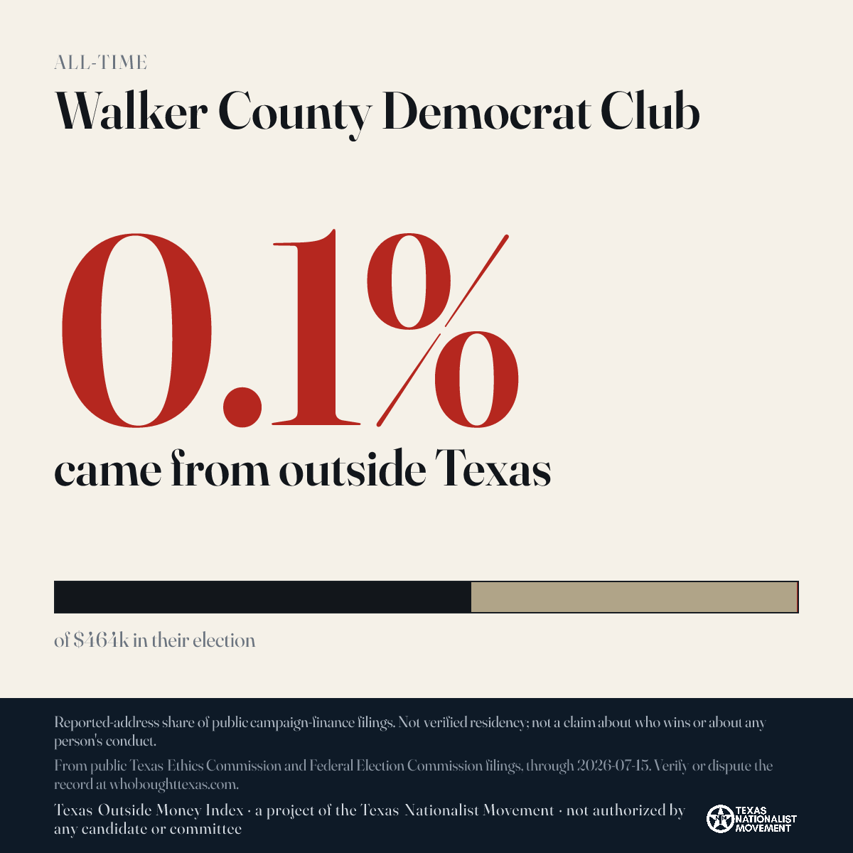 Walker County Democrat Club donations share card